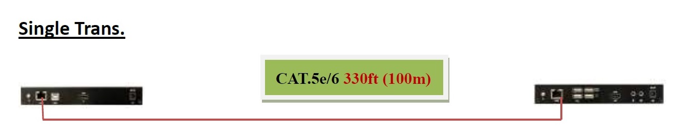 Digital 4K DisplayPort KVM Extender over CAT.x